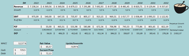 discounted cash flow model robert half