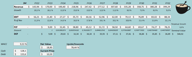 mitek systems valuation fair value