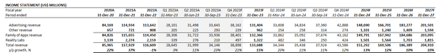 Meta Platforms fundamental analysis