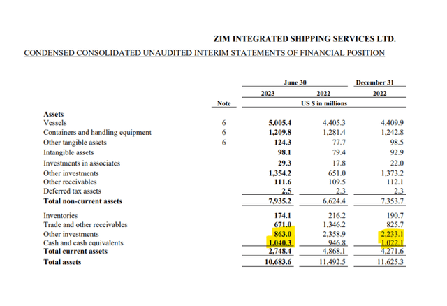 Cash Flows