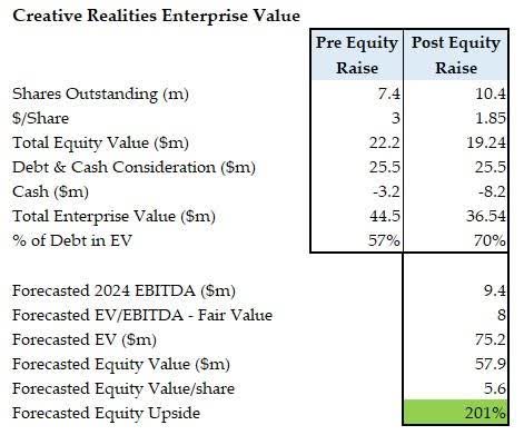 table: Creative Realities EV