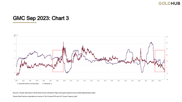 Equities continue to look fragile