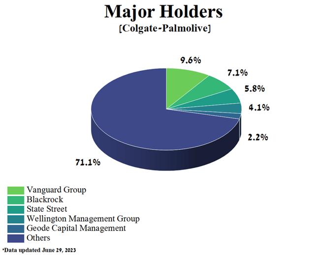 Author's elaboration, based on Yahoo Finance