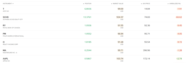 Current Positions of The Dividend Income Accelerator Portfolio