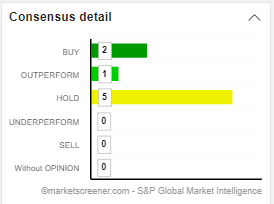 Consensus Details