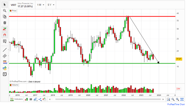 Support And Resistance