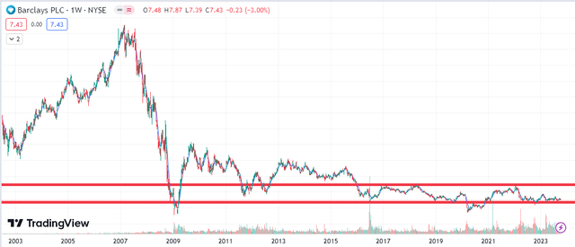 Share Price Trend