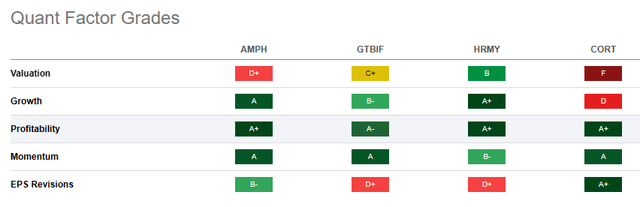 quant factor grades