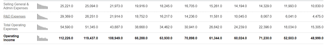 Apple income statement