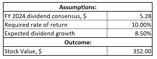 CAT DDM valuation