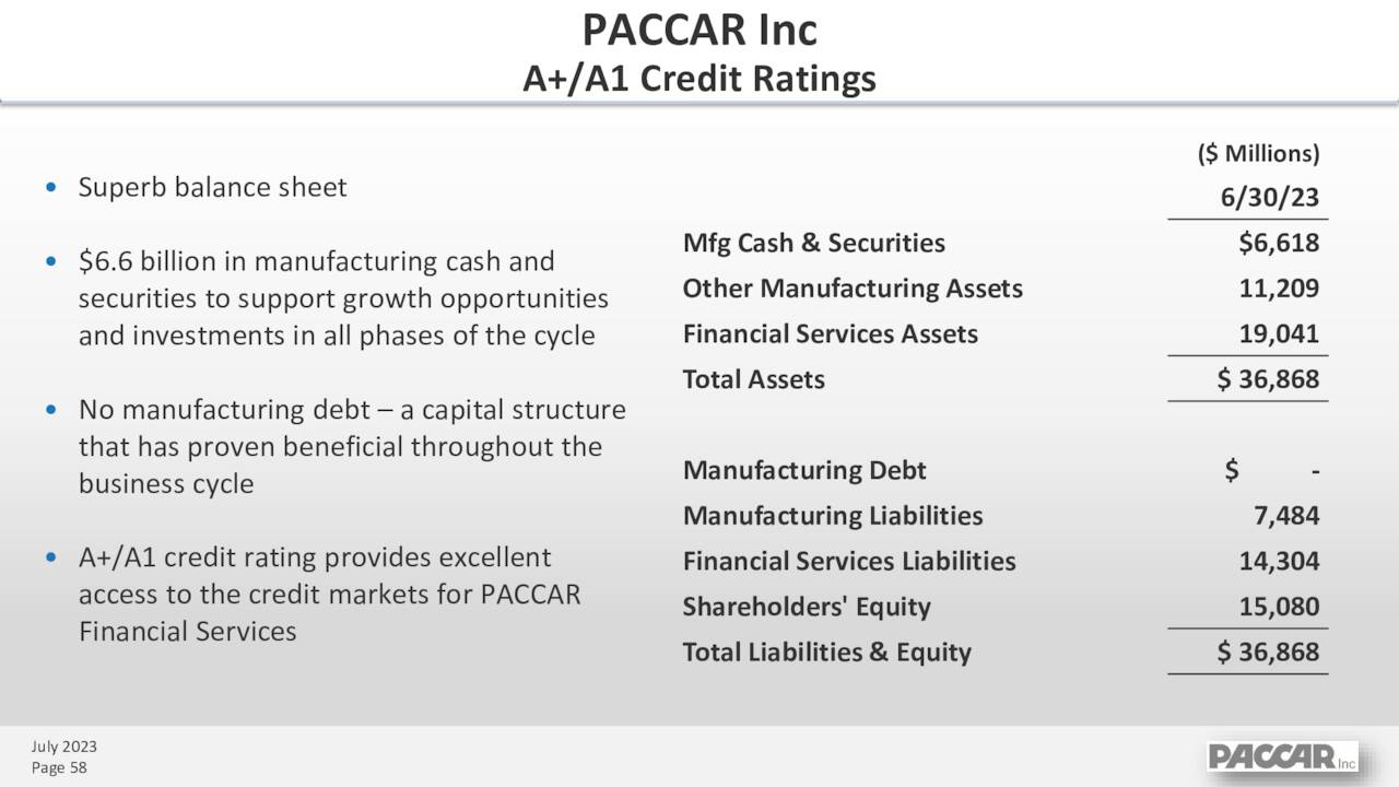 PACCAR Inc