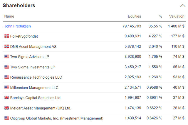 Frontline shareholders