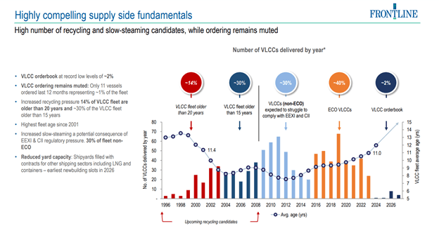 VLCC future supply overview