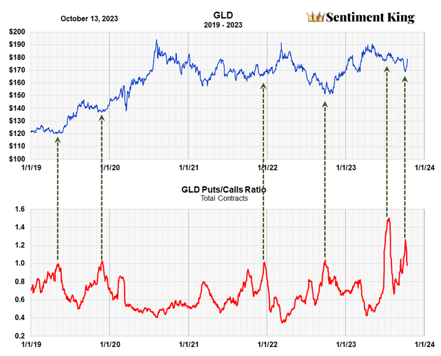 A graph showing the price of a stock market Description automatically generated