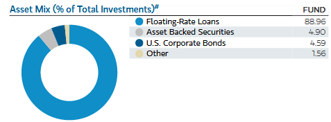 EFT Asset Allocation From Fact Sheet