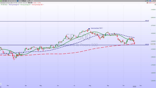 S&P