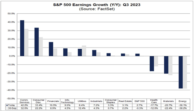 earnings growth