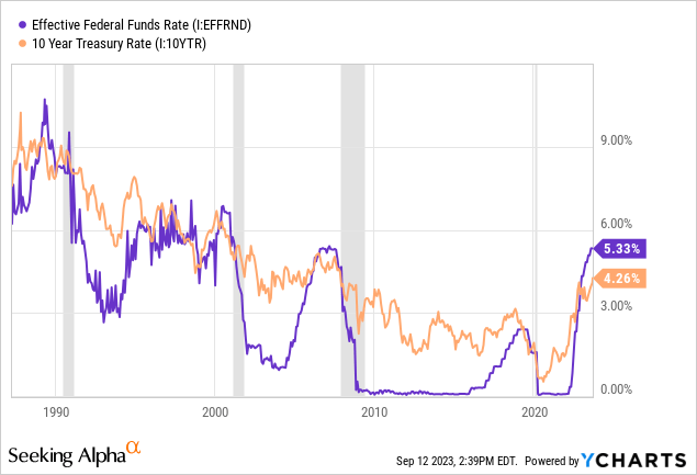 yield curve