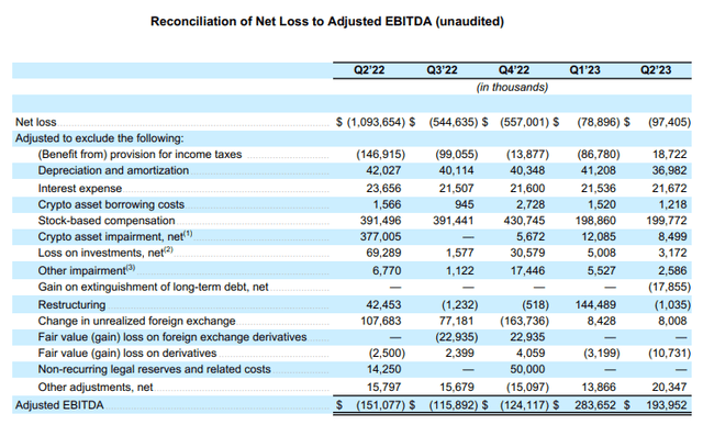 COIN Adj EBITDA