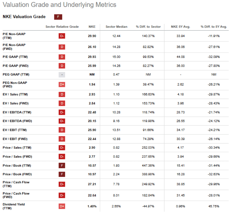 Valuation Grade