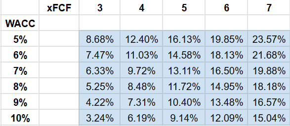 Source: My Valuation Model