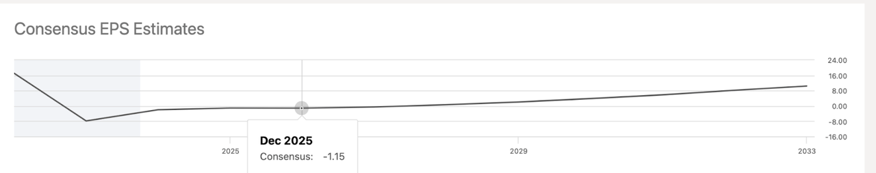 EPS estimates COIN