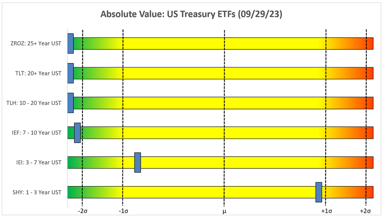 UST_Ab_Slider