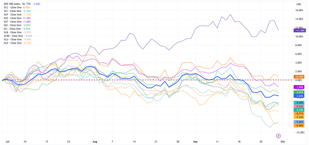 Sectors