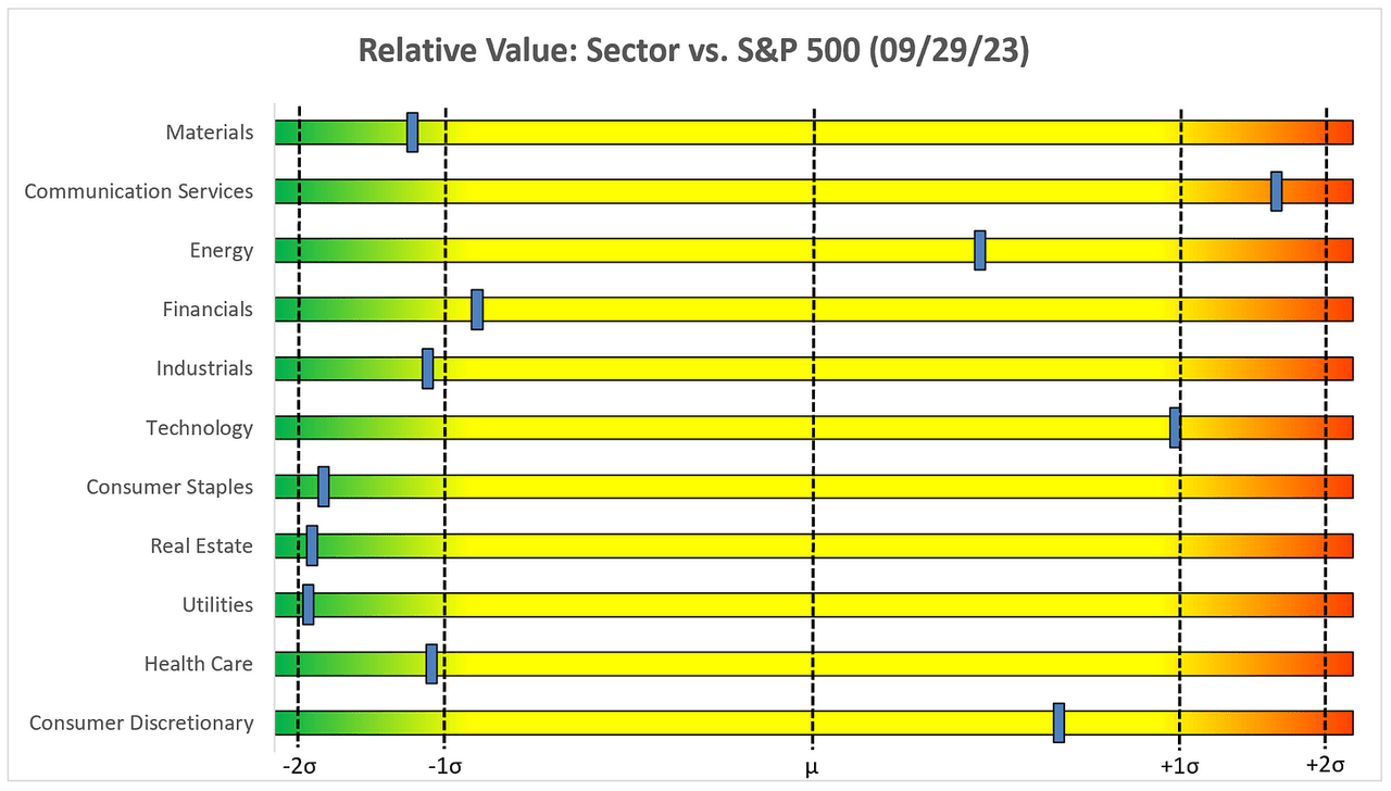 Eq_Rel_Slider