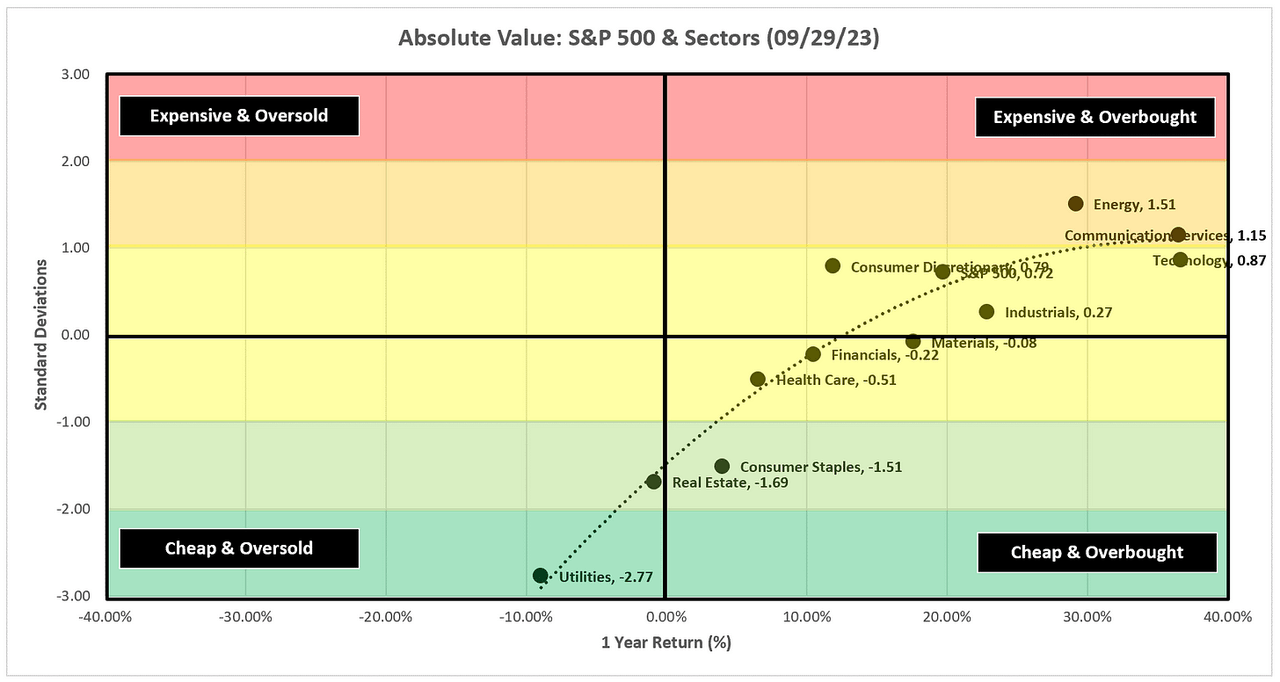 Eq_Scatter_Ab