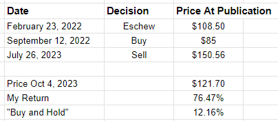 The history of my three Games Workshop trade recommendations