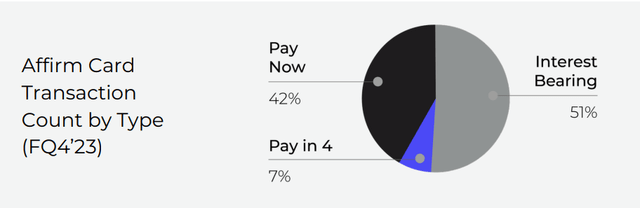 AFRM Transaction Type