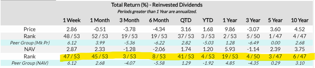 NXP NAV Return Ranking