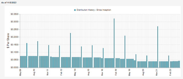 NUW Distribution History