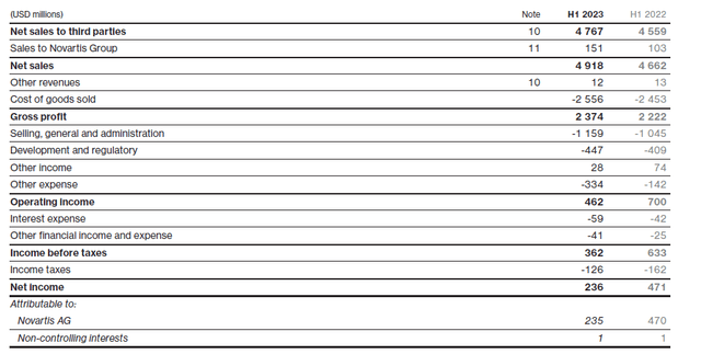 Income Statement