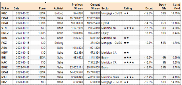 Systematic Income CEF Tool