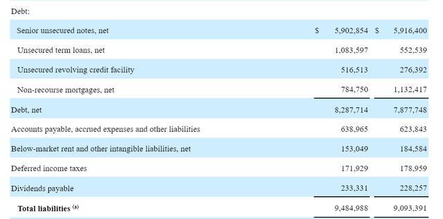 WPC debt