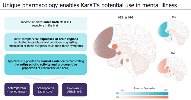 KarXT's MOA