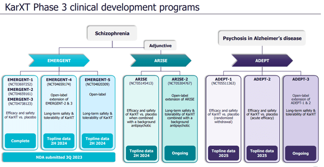 Phase 3 programs