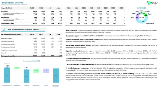 edp key data q3