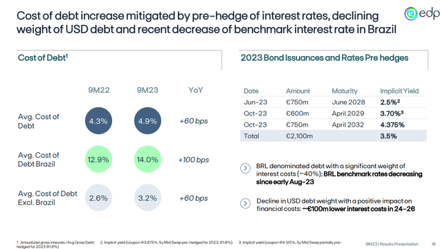 EDP debt cost