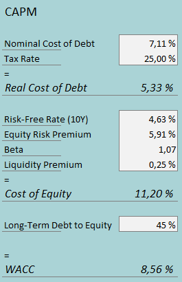 cost of capital gen digital