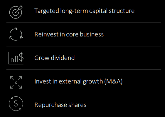 Capital Allocation