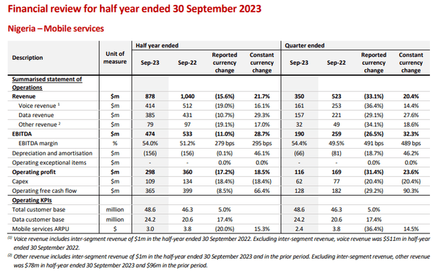 Airtel Africa, Q2 2024 press release