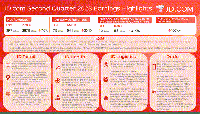 Earnings highlights