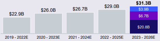 EXC Historical Capital Spending Plans