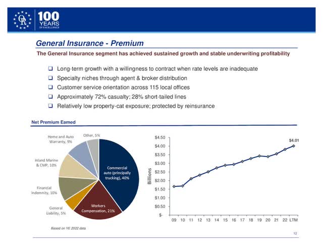 Ge n e ral Insuranc e - Premium