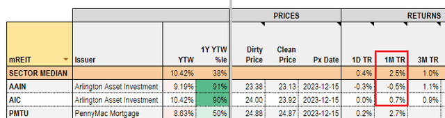 Systematic Income Preferreds Tool