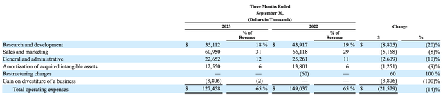 Expenses of NTCT