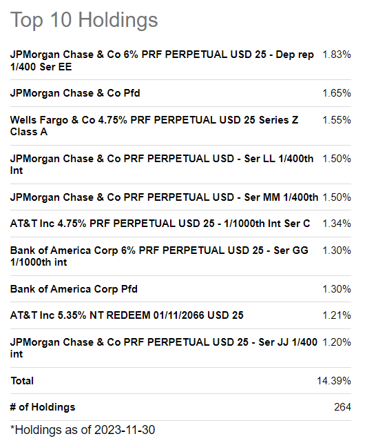 Top 10 Holdings